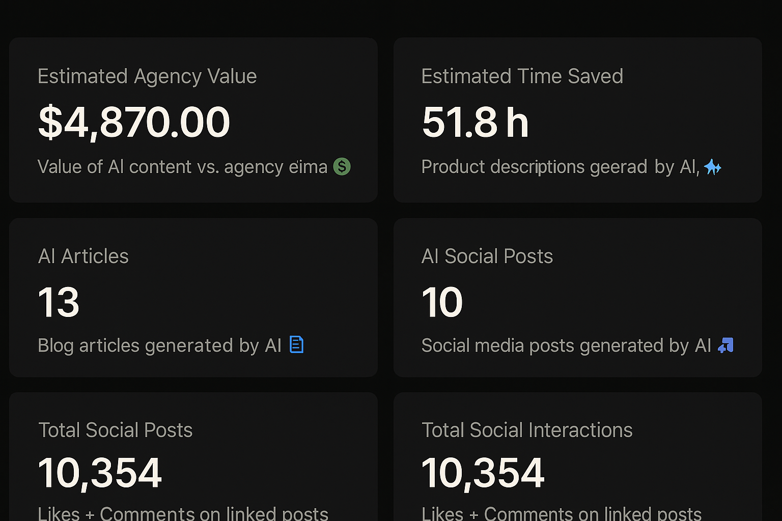 Beloyal Dashboard showing real results and insights